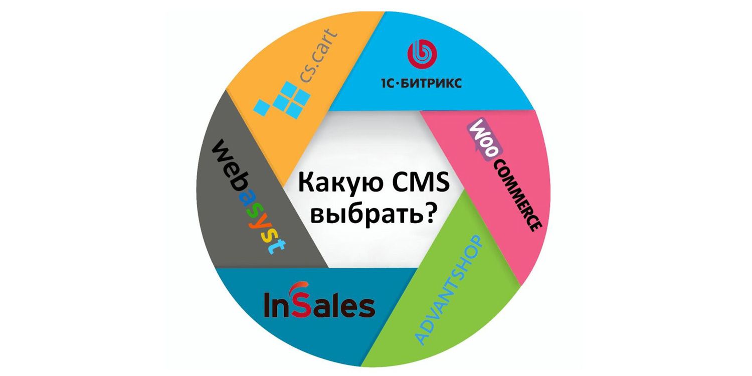 Интернет-платформа для интернет-магазина: топ лучших CMS 2021