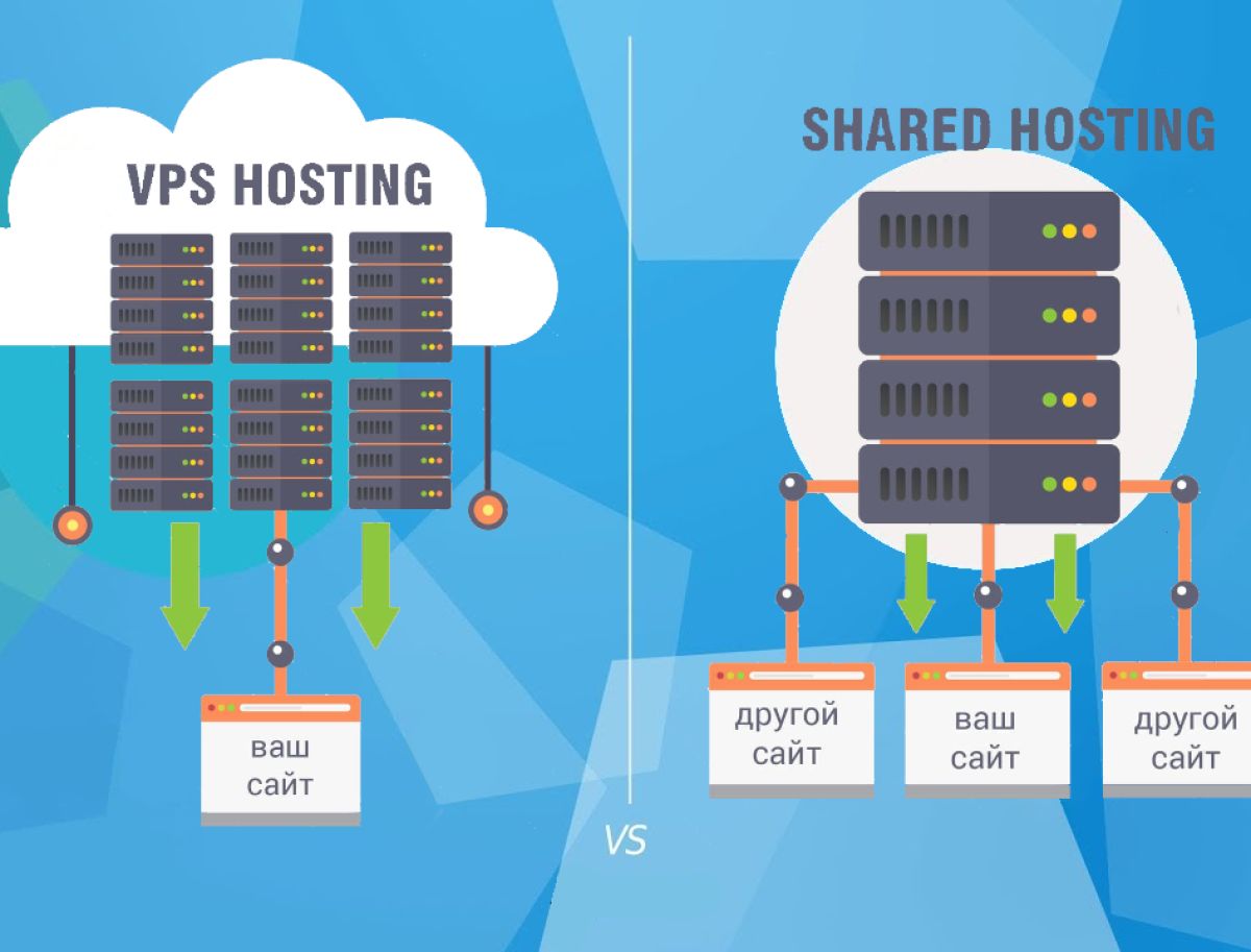 Виртуальный хостинг или VPS: что выбрать