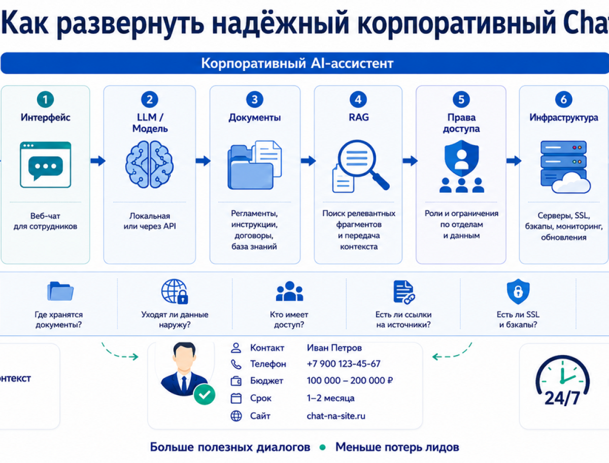 Разворачиваем надёжный корпоративный ChatGPT