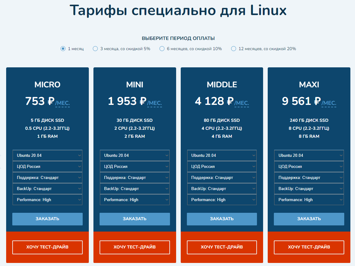 тарифы vps maxiplace