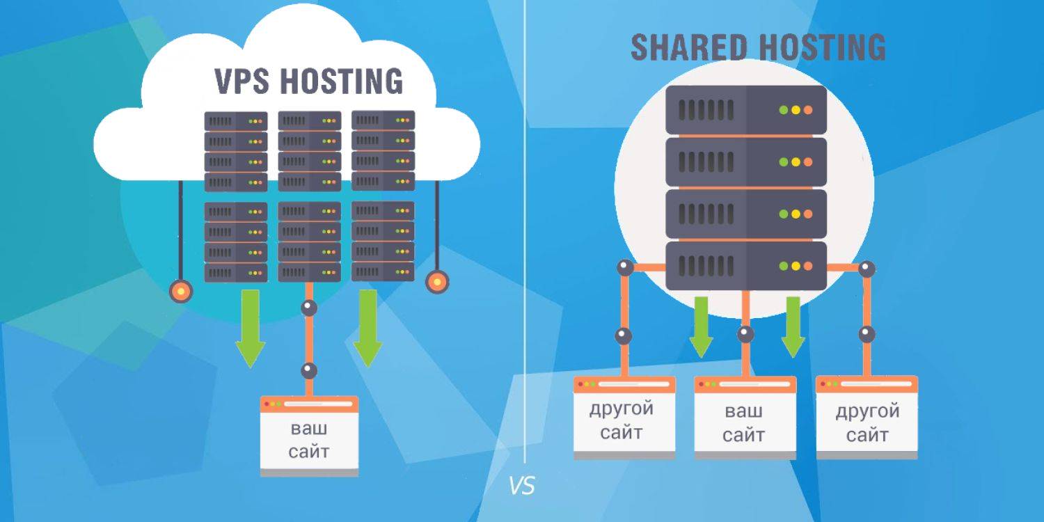 VPS или хостинг: помогаем определиться с выбором | Maxiplace