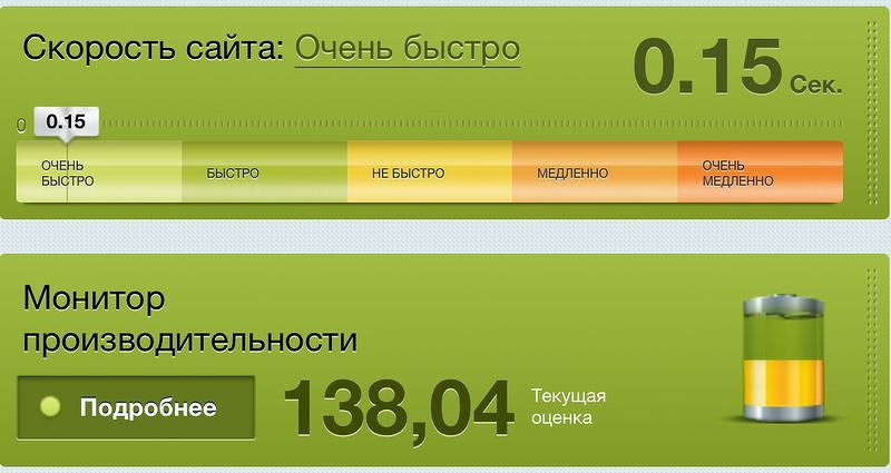 После оптимизации битрикс специалиста максиплейс