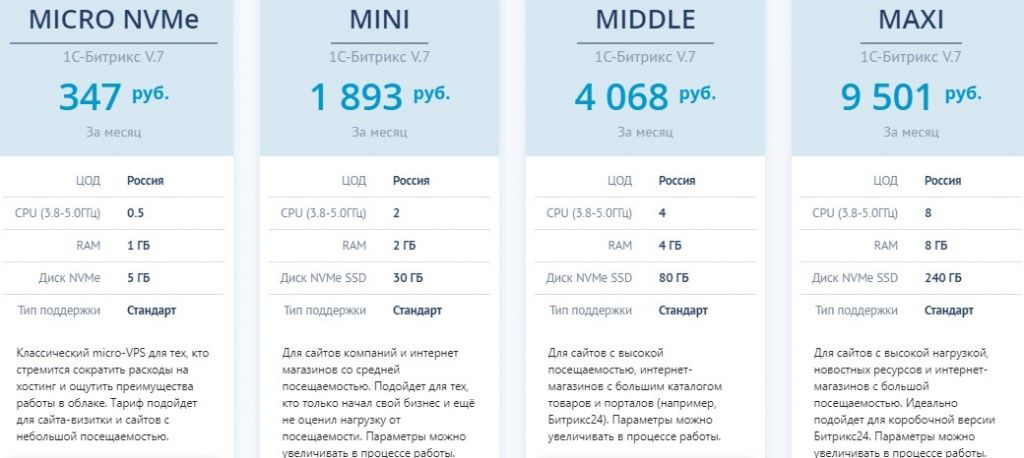 Тарифы Maxiplace для Битрикс