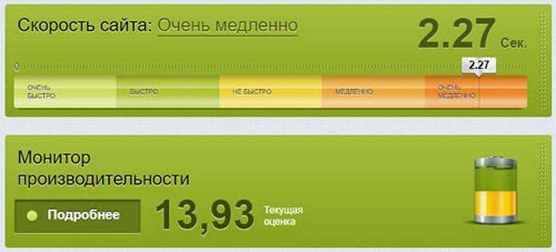 До оптимизации битрикс